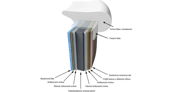 Řez stěnou bazénu Orlando