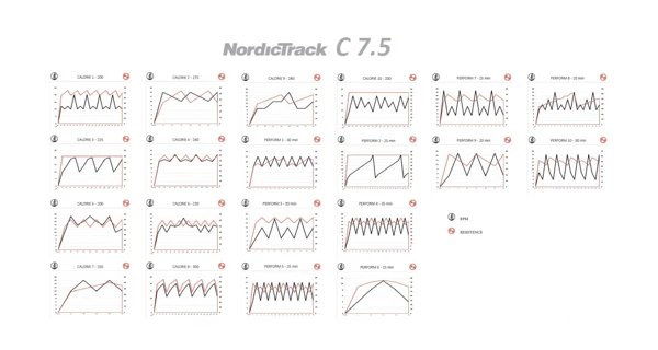Eliptický trenažér NordicTrack C7.5