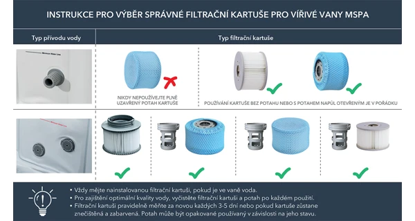 Filtrační kartuše pro vířivky MSPA