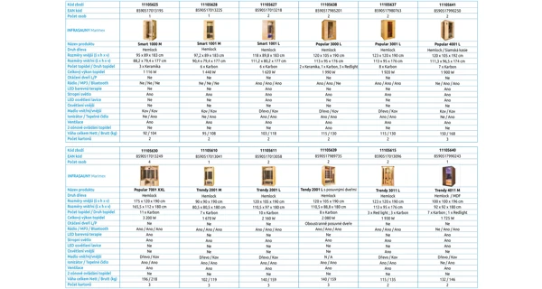 Finská sauna Marimex KIPPIS L + saunová kamna (Zánovní, SN TY-24080132)