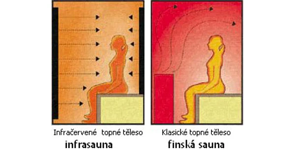 Infrasauna InfraMar 3001