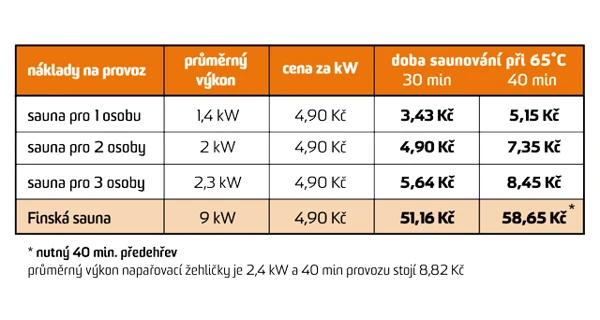 Infrasauna Marimex TRENDY 2001 L (bazar, SN 150018)