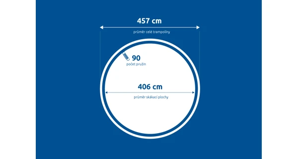Náhradní skákací plocha pro trampolínu Marimex 457 cm - 90 pružin / průměr 406 cm