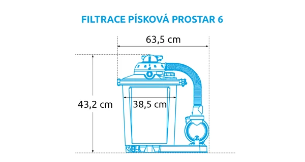 Rozměry filtrace