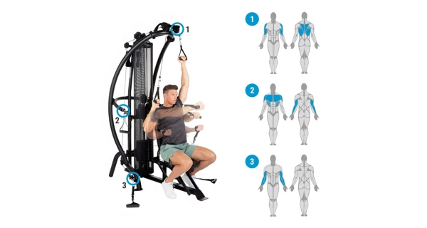 Posilovací stanice FINNLO MAXIMUM Multi-gym M1