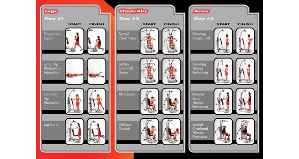 Posilovací věž FINNLO Bio Force