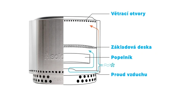 Přenosné bezkouřové ohniště Solo Stove Bonfire