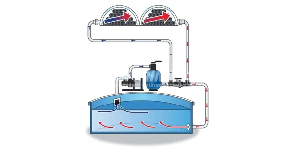 Regulační ventil pro solární ohřevy