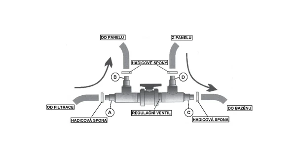 Regulační ventil pro solární ohřevy