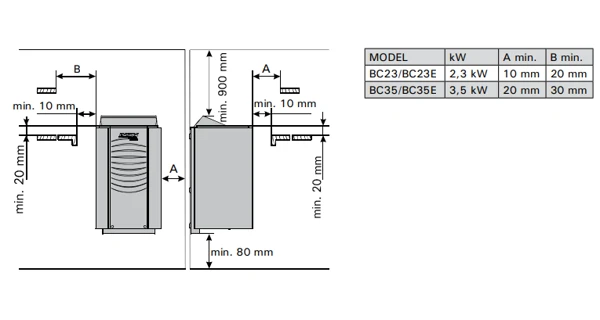 Saunová kamna Harvia Vega Compact BC35 - 3,5kW