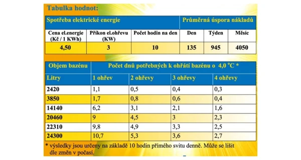 Solární ohřev Pyramida