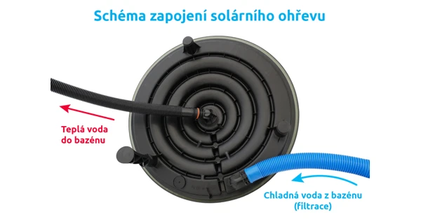 Solární ohřev Pyramida Sun