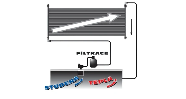 Solární ohřev SLIM 360