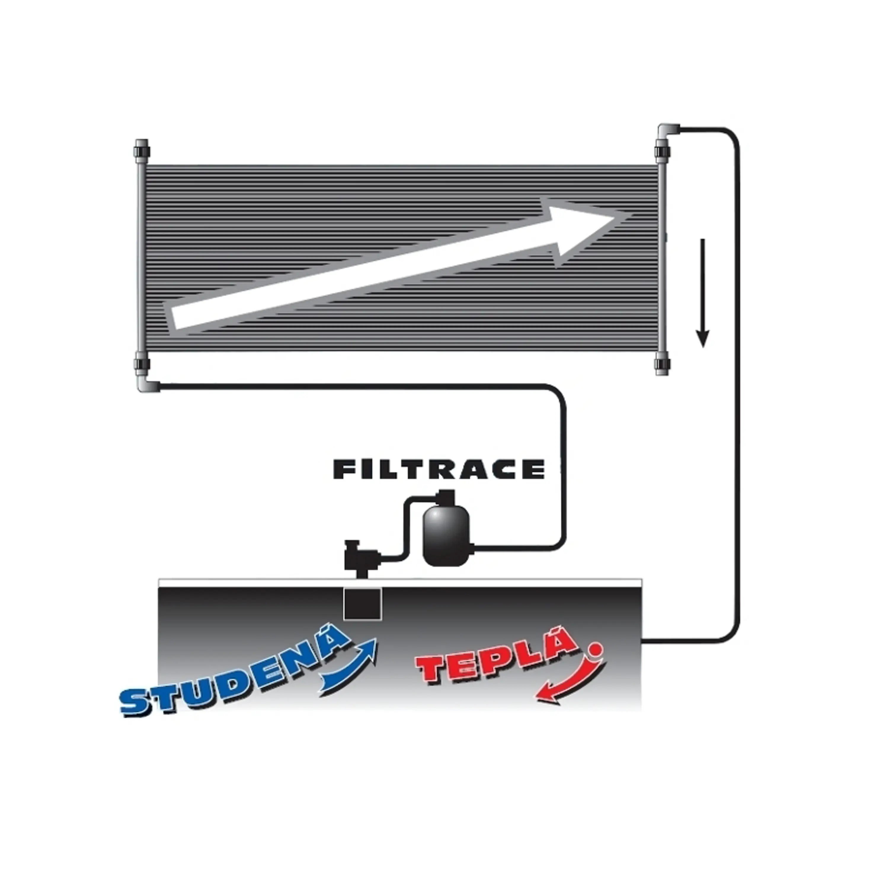 Ohřev solární Slim 360 Obrázek