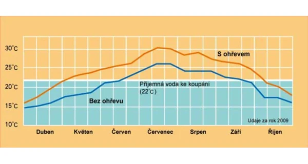 Solární ohřev SLIM 360 (poškozený obal)