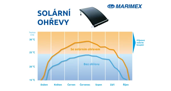 Solární ohřev SLIM 440