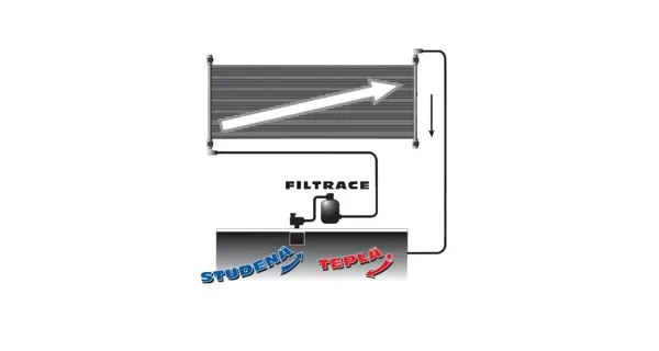 Solární ohřev SLIM 90