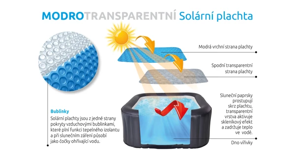 Solární plachta modro-transparentní pro čtvercové vířivé bazény 1,18 x 1,18 m