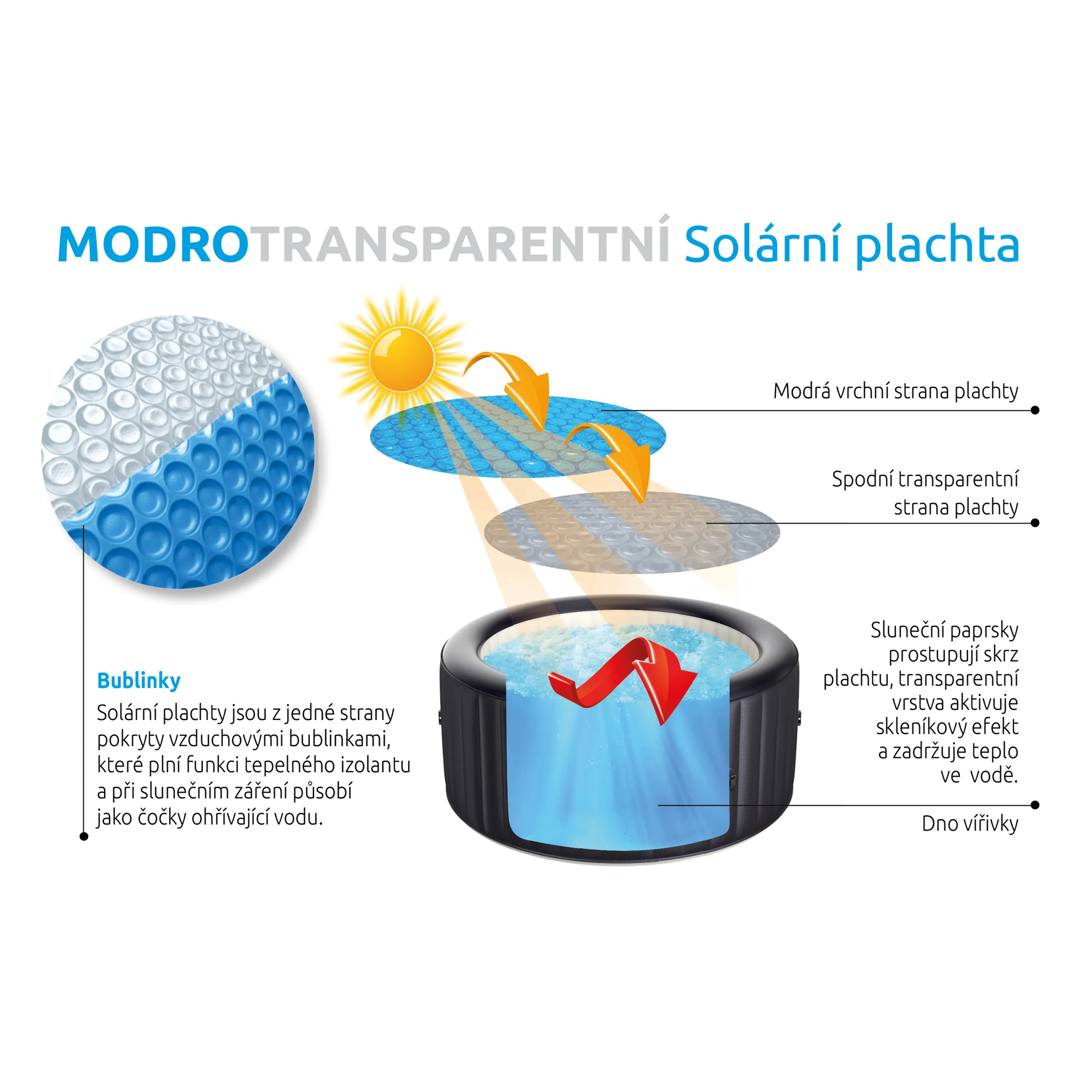 Marimex | Solární plachta modro-transparentní pro kruhové vířivé bazény s Ø hladiny 1,45 m | 10400339 Obrázek