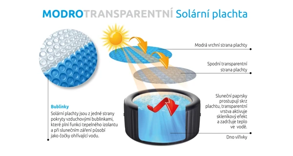 Solární plachta modro-transparentní pro kruhové vířivé bazény s Ø hladiny 1,45 m