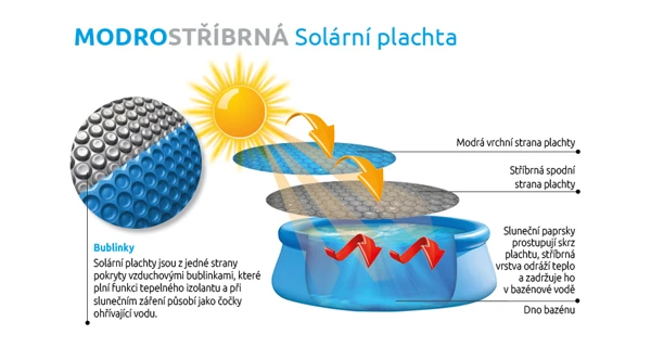 Solární plachta modrostříbrná pro bazény s Ø hladiny 3,6 m