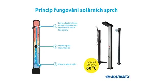 Solární sprcha DUO 60 l (poškozený obal)