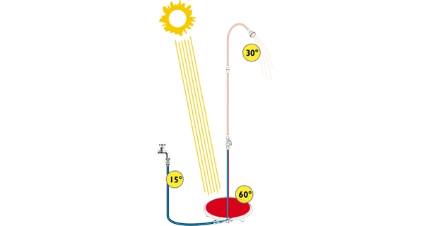Solární sprcha Sun