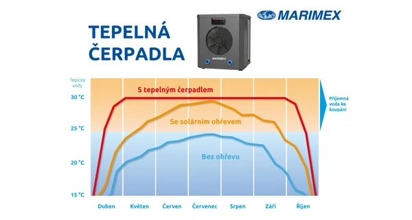 Tepelné čerpadlo Marimex Premium 3200