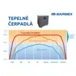 Tepelné čerpadlo Marimex Premium 3200 (poškozený obal)