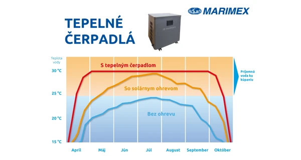 Tepelné čerpadlo Marimex Premium 3200 (poškozený obal)