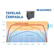 Tepelné čerpadlo Marimex Premium 3500 s příslušenstvím