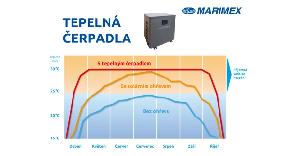Tepelné čerpadlo Marimex Premium 3500 (Zánovní)