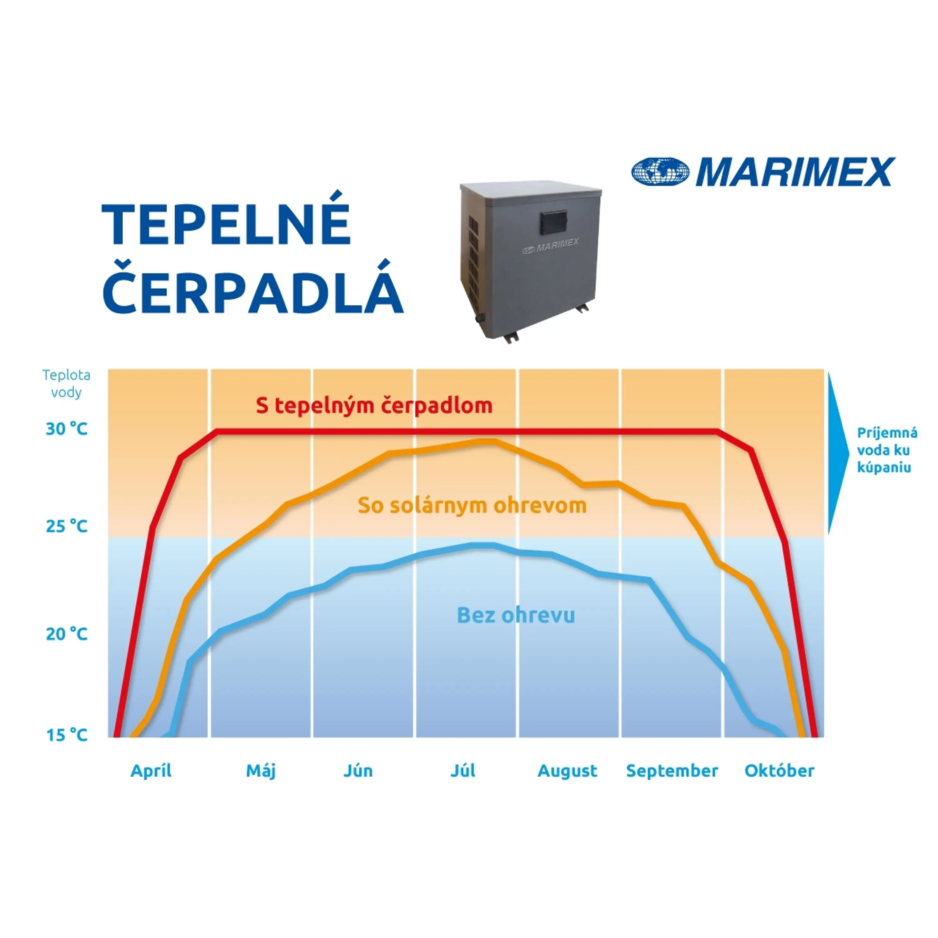 Marimex | Tepelné čerpadlo Premium 4900 | 11200360 Obrázek
