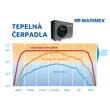 Tepelné čerpadlo Marimex Premium 4900 (Poškozený obal)