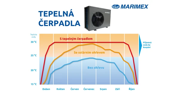 Tepelné čerpadlo Marimex Premium 4900 (Poškozený obal)