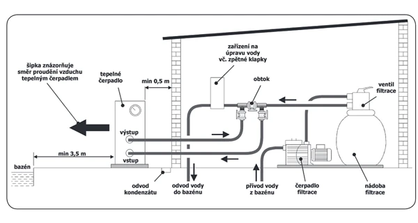 Schéma zapojení třícestného ventilu