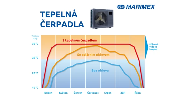 Tepelné čerpadlo Marimex Premium 8000