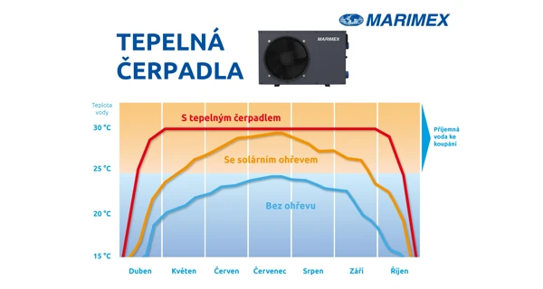 Tepelné čerpadlo Marimex Premium 8500