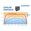 Tepelné čerpadlo Marimex Premium 8500