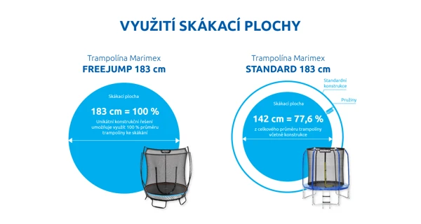 Trampolína Marimex FreeJump 183 cm + ochranná síť a kotvicí sada ZDARMA
