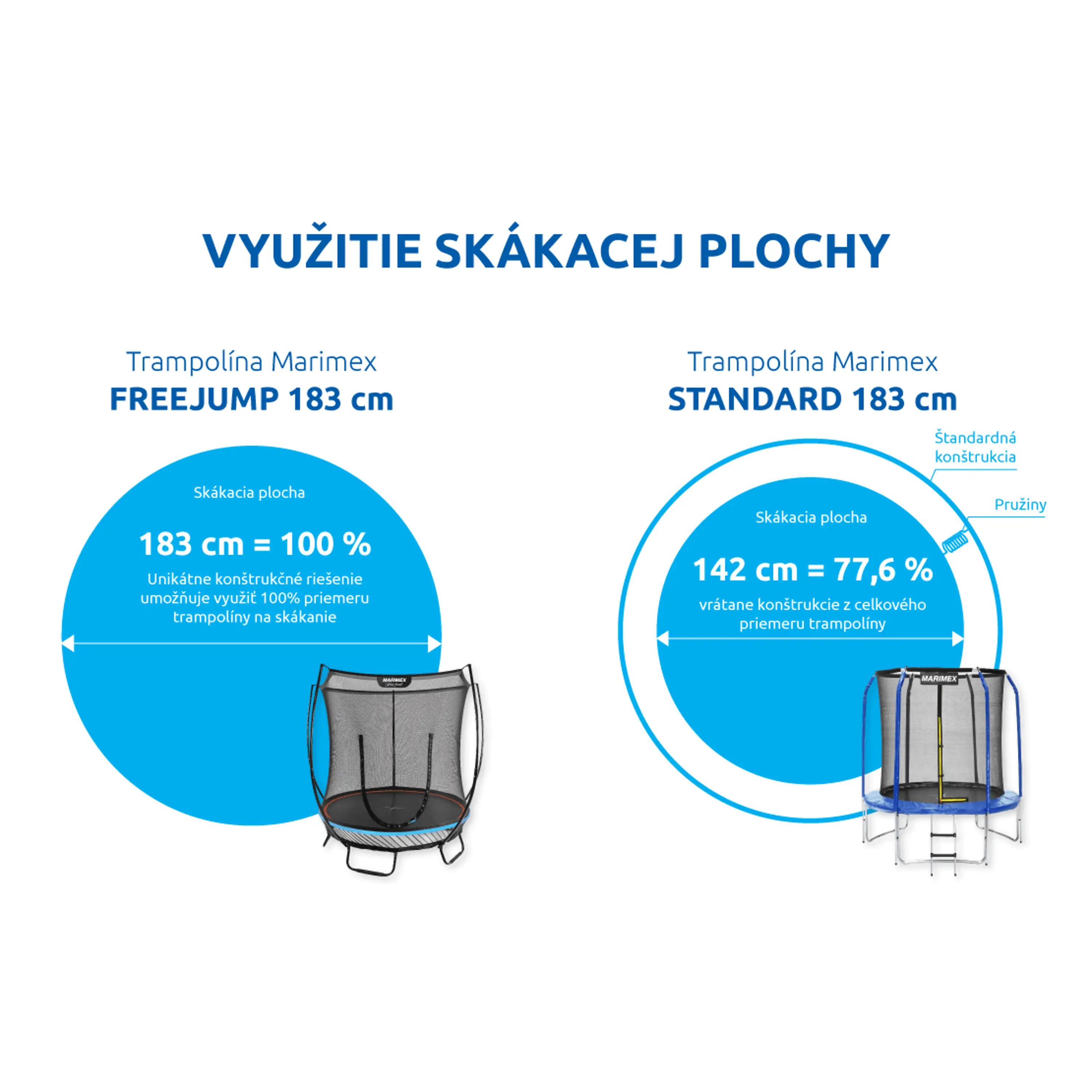 Marimex | Trampolína Marimex FreeJump 183 cm + ochranná síť a kotvicí sada ZDARMA | 19000106 Obrázek