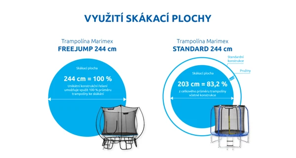 Trampolína Marimex FreeJump 244 cm + ochranná síť + schůdky + kotvicí sada ZDARMA