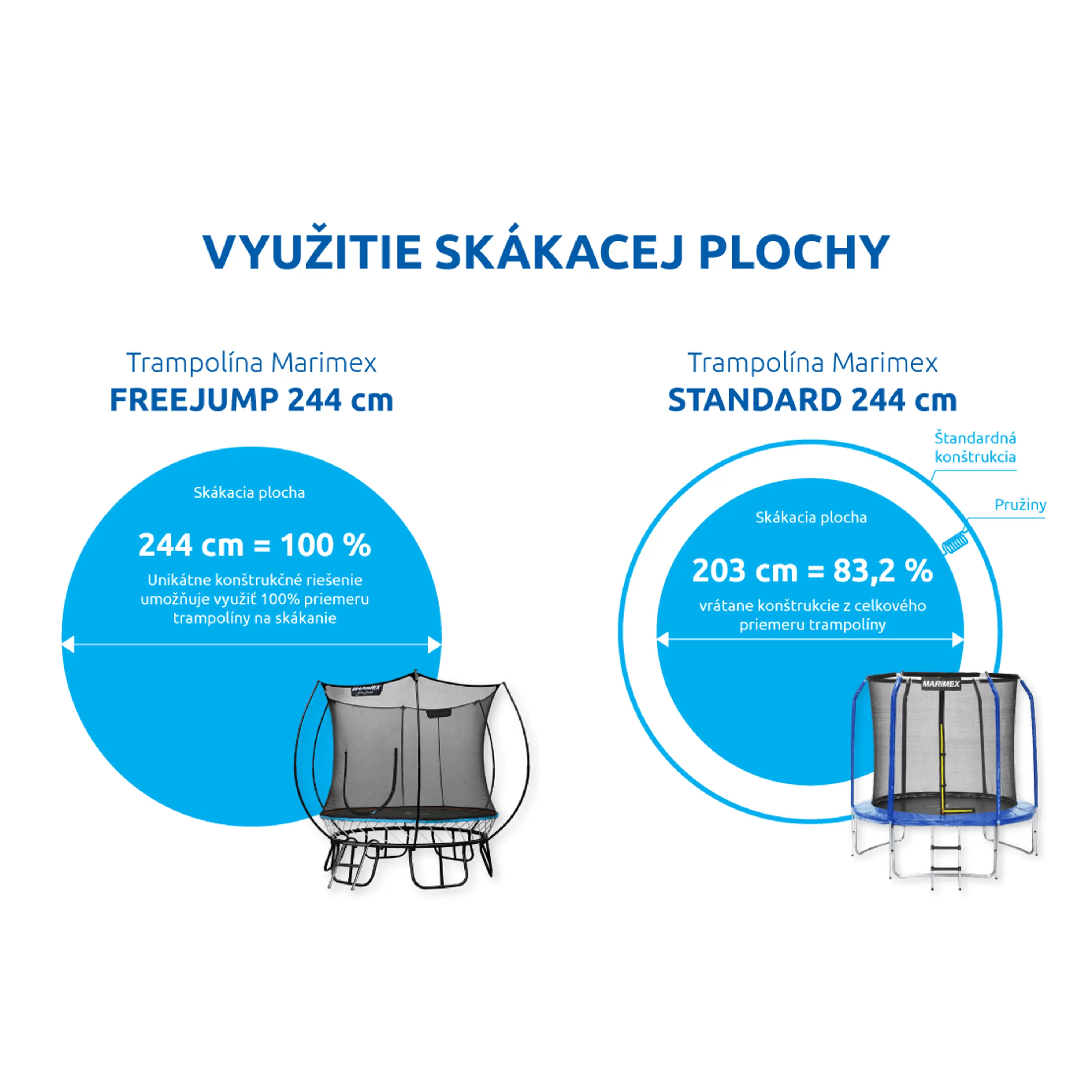 Marimex | Trampolína Marimex FreeJump 244 cm + ochranná síť + schůdky + kotvicí sada ZDARMA | 19000107 Obrázek