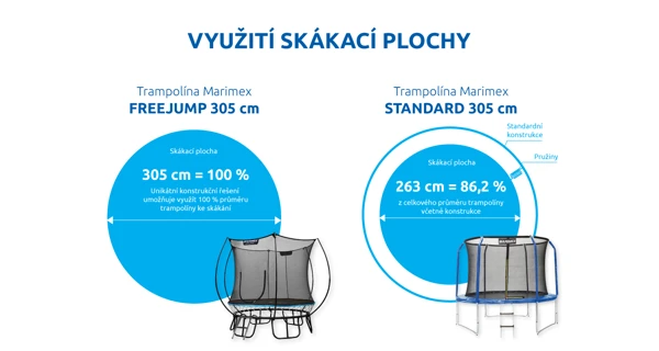 Trampolína Marimex FreeJump 305 cm + ochranná síť + schůdky + kotvicí sada ZDARMA
