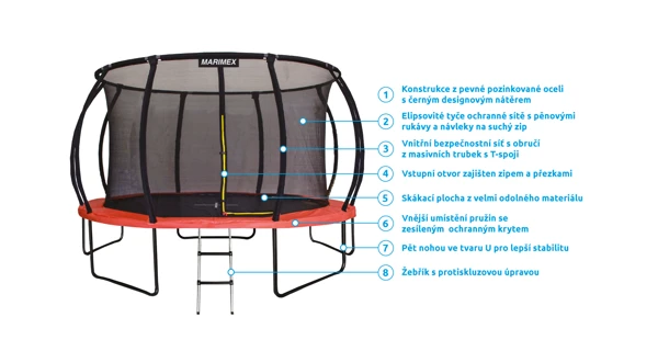 Popis trampolíny PREMIUM