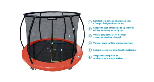 Popis trampolíny PREMIUM