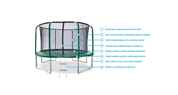 Popis trampolíny Standard