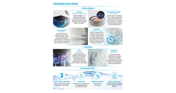 Vířivý bazén MSPA Vito U-VT061 + Solární sprcha UNO 40