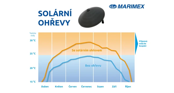 Výhodná sada - 2x solární pyramida Sun + regulační ventil