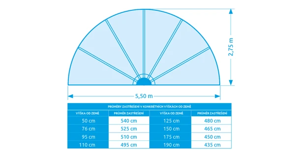 Zastřešení Marimex Pool House Cabrio - 5,50 m